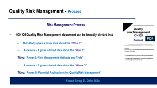 Risk Management Process
• ICH Q9 Quality Risk Management document can be broadly divided into
– Main Body gives a broad idea about the “What ?”.
– Annexure – 1 gives a broad idea about the “How ?”
Titled: “Annex I: Risk Management Methods and Tools”
– Annexure – 2 gives a broad idea about the “Where ?”
Titled: “Annex II: Potential Applications for Quality Risk Management”
Quality Risk Management - Process
Fouad Serag El. Dein, MSc
 