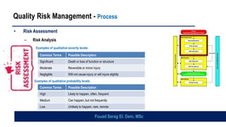 Quality Risk Management - Process
Risk Review
Risk
Communication
Risk Assessment
Risk Evaluation
unacceptable
Risk Control
Risk Analysis
Risk Reduction
Risk Identification
Review Events
Risk Acceptance
Initiate
Quality Risk Management Process
Output / Result of the
Quality Risk Management Process
Risk
Management
tools
Risk Review
Risk
Communication
Risk Assessment
Risk Evaluation
unacceptable
Risk Control
Risk Analysis
Risk Reduction
Risk Identification
Review Events
Risk Acceptance
Initiate
Quality Risk Management Process
Output / Result of the
Quality Risk Management Process
Risk
Management
tools
• Risk Assessment
– Risk Analysis
– Examples of qualitative severity levels:
– Examples of qualitative probability levels:
Common Terms Possible Description
Significant Death or loss of function or structure
Moderate Reversible or minor injury
Negligible Will not cause injury or will injure slightly
Common Terms Possible Description
High Likely to happen, often, frequent
Medium Can happen, but not frequently
Low Unlikely to happen, rare, remote
Fouad Serag El. Dein, MSc
 