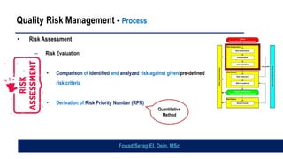 Quality Risk Management - Process
Risk Review
Risk
Communication
Risk Assessment
Risk Evaluation
unacceptable
Risk Control
Risk Analysis
Risk Reduction
Risk Identification
Review Events
Risk Acceptance
Initiate
Quality Risk Management Process
Output / Result of the
Quality Risk Management Process
Risk
Management
tools
Risk Review
Risk
Communication
Risk Assessment
Risk Evaluation
unacceptable
Risk Control
Risk Analysis
Risk Reduction
Risk Identification
Review Events
Risk Acceptance
Initiate
Quality Risk Management Process
Output / Result of the
Quality Risk Management Process
Risk
Management
tools
• Risk Assessment
– Risk Evaluation
• Comparison of identified and analyzed risk against given/pre-defined
risk criteria
• Derivation of Risk Priority Number (RPN)
Quantitative
Method
Fouad Serag El. Dein, MSc
 