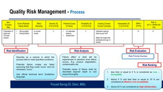 Quality Risk Management - Process
Item/
Function/
Step
Event (Potential
Failure Mode)
Effect
(Severity)
Severity (S)
[1<2<3<4<5]
Potential Cause
of Failure
Probability (P)
[1<2<3<4<5]
Existing Controls
(Current Controls)
Detectability (D)
[1>2>3>4>5]
(RPN =
S*P*D)
Risk %
(R % = RPNX100/
125)
Preparation of
blank and
STD test
solution
• Wrong weight.
• Wrong Dilution.
un-correct
results
5 • Un-calibrated
balance.
• Analyst fault.
2 Calibration balance
check as per SOP.
Attach the weight with
worksheet and sign of
analyst.
1 10 8
Risk Identification
Describe as a manner in which the
process fails to meet specified conditions.
Potential failure modes are listed
assuming that they could “occur” and not
necessary “occur”.
Use official technical term/ Guidelines
language.
Risk Analysis
Failure effect is what will be
experienced or perceive once failure
occurs. E.g. product degradation,
contamination etc
Potential cause of failure shall be
described beyond/ depth to root
cause thoroughly.
Risk Evaluation
Risk Priority Number
Risk Ranking
1. less than or equal to 5 % is considered as Low –
Acceptable.
2. Above 5 % and less than or equal to 19 % are
considered as Medium (not acceptable).
3. Above 20 % are considered as High (Intolerable).
Fouad Serag El. Dein, MSc
 