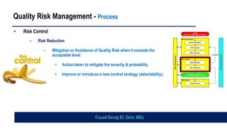 Quality Risk Management - Process
• Risk Control
– Risk Reduction
– Mitigation or Avoidance of Quality Risk when it exceeds the
acceptable level:
• Action taken to mitigate the severity & probability.
• Improve or introduce a new control strategy (detectability).
Risk Review
Risk
Communication
Risk Assessment
Risk Evaluation
unacceptable
Risk Control
Risk Analysis
Risk Reduction
Risk Identification
Review Events
Risk Acceptance
Initiate
Quality Risk Management Process
Output / Result of the
Quality Risk Management Process
Risk
Management
tools
Risk Review
Risk
Communication
Risk Assessment
Risk Evaluation
unacceptable
Risk Control
Risk Analysis
Risk Reduction
Risk Identification
Review Events
Risk Acceptance
Initiate
Quality Risk Management Process
Output / Result of the
Quality Risk Management Process
Risk
Management
tools
Fouad Serag El. Dein, MSc
 
