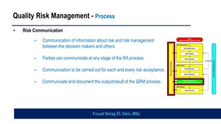 Quality Risk Management - Process
• Risk Communication
– Communication of information about risk and risk management
between the decision makers and others.
– Parties can communicate at any stage of the RA process.
– Communication to be carried out for each and every risk acceptance.
– Communicate and document the output/result of the QRM process.
Risk Review
Risk
Communication
Risk Assessment
Risk Evaluation
unacceptable
Risk Control
Risk Analysis
Risk Reduction
Risk Identification
Review Events
Risk Acceptance
Initiate
Quality Risk Management Process
Output / Result of the
Quality Risk Management Process
Risk
Management
tools
Risk Review
Risk
Communication
Risk Assessment
Risk Evaluation
unacceptable
Risk Control
Risk Analysis
Risk Reduction
Risk Identification
Review Events
Risk Acceptance
Initiate
Quality Risk Management Process
Output / Result of the
Quality Risk Management Process
Risk
Management
tools
Fouad Serag El. Dein, MSc
 