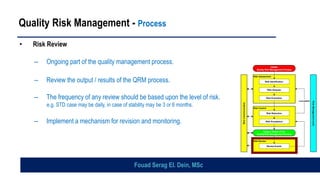 Quality Risk Management - Process
• Risk Review
– Ongoing part of the quality management process.
– Review the output / results of the QRM process.
– The frequency of any review should be based upon the level of risk.
e.g. STD case may be daily, in case of stability may be 3 or 6 months.
– Implement a mechanism for revision and monitoring.
Risk Review
Risk
Communication
Risk Assessment
Risk Evaluation
unacceptable
Risk Control
Risk Analysis
Risk Reduction
Risk Identification
Review Events
Risk Acceptance
Initiate
Quality Risk Management Process
Output / Result of the
Quality Risk Management Process
Risk
Management
tools
Risk Review
Risk
Communication
Risk Assessment
Risk Evaluation
unacceptable
Risk Control
Risk Analysis
Risk Reduction
Risk Identification
Review Events
Risk Acceptance
Initiate
Quality Risk Management Process
Output / Result of the
Quality Risk Management Process
Risk
Management
tools
Fouad Serag El. Dein, MSc
 