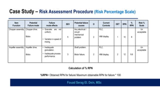 Case Study – Risk Assessment Procedure (Risk Percentage Scale)
Item
Function
Potential
Failure mode
Failure
mode effects
SEV
Potential failure
causes
O
Current
Controls
DET RPN
%
RPN
Risk %
Scale
Chopper assembly Chopper drive.
Motor.
• Granules are not
uniform.
• Variation in speed of
mixing.
5
Any electrical /
circuit/
mechanical
problem 2
PLC.
HMI display. 1 10 8
Un
acceptable
Impeller assembly Impeller drive.
Motor.
• Inadequate
granulation.
• Inadequate process
performance.
3
Shaft problem.
Motor failure. 2
PLC.
HMI display. 2 12 9.6
Un
acceptable
Calculation of % RPN
%RPN= Obtained RPN for failure/ Maximum obtainable RPN for failure * 100
Fouad Serag El. Dein, MSc
 