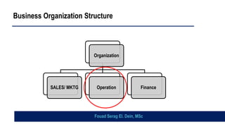 Business Organization Structure
Organization
SALES/ MKTG Operation Finance
Fouad Serag El. Dein, MSc
 