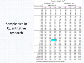 Sample size in
Quantitative
research
 