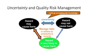 Uncertainty and Quality Risk Management
Hazard
may
cause harm
Hazard
may not
cause harm
uncertainty
Hazard
is less likely to
cause harm
Manage risks
in relation to
probability &
severity
Lack of, or inadequate knowledge
 
