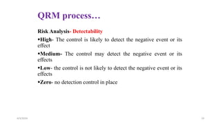 QRM process…
Risk Analysis- Detectability
High- The control is likely to detect the negative event or its
effect
Medium- The control may detect the negative event or its
effects
Low- the control is not likely to detect the negative event or its
effects
Zero- no detection control in place
4/3/2024 19
 