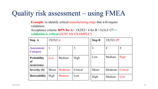 Quality risk assessment – using FMEA
Example: to identify critical manufacturing steps that will require
validation:
Acceptance criteria: RPN for A= 1X2X2= 4 for B =3x3x3=27>>
validation is critical (JUST AN EXAMPLE!)
Step A 1X2X2=4
Assessment
Category
1 2 3
Probability
of
occurrence
Low Medium High
Severity (S) Minor Moderate Critical
Detectability High Medium Low
Step B 3X3X3=27
1 2 3
Low Medium High
Minor Moderate Critical
High Medium Low
4/3/2024 23
 