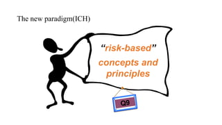 “risk-based”
concepts and
principles
The new paradigm(ICH)
 