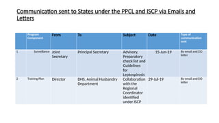 Ppcl Program Example Antimicrobial resistance national programme for climate change | PPTX