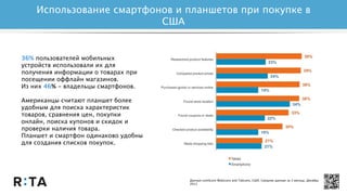 Использование смартфонов и планшетов при покупке в
США
Данные comScore MobiLens and TabLens, США. Средние данные за 3 месяца, Декабрь
2012
36% пользователей мобильных
устройств использовали их для
получения информации о товарах при
посещении оффлайн магазинов.
Из них 46% - владельцы смартфонов.
Американцы считают планшет более
удобным для поиска характеристик
товаров, сравнения цен, покупки
онлайн, поиска купонов и скидок и
проверки наличия товара.
Планшет и смартфон одинаково удобны
для создания списков покупок.
 