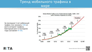 Тренд мобильного трафика в
мире
*Данные StatCounter Global Stats, Май 2013.
За последние 5 лет мобильный
трафик стал занимать 15% от
всего интернет трафика.
Ежегодный рост в последние
годы составляет 4-5%.
 