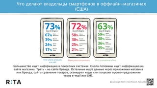 Что делают владельцы смартфонов в оффлайн-магазинах
(США)
Данные Google Mobile In-Store Research, Апрель 2013
Большинство ищет информацию в поисковых системах. Около половины ищет информацию на
сайте магазина. Треть - на сайте бренда. Остальные ищут данные через приложения магазина
или бренда, сайты сравнения товаров, сканируют коды или получают промо-предложения
через e-mail или SMS.
 