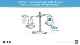 Предпочтения владельцев смартфонов:
мобильная версия или приложение?
Данные Google Mobile In-Store Research, Апрель 2013
 