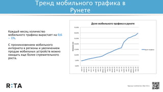 *Данные LiveInternet, Май 2013.
Каждый месяц количество
мобильного трафика вырастает на 0,6
- 1%.
С проникновением мобильного
интернета в регионы и увеличением
продаж мобильных устройств можно
ожидать еще более стремительного
роста.
Тренд мобильного трафика в
Рунете
 