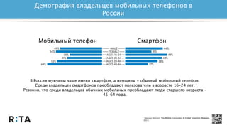 Демография владельцев мобильных телефонов в
России
*Данные Nielsen, The Mobile Consumer: A Global Snapshot, Февраль
2013.
Мобильный телефон Смартфон
В России мужчины чаще имеют смартфон, а женщины - обычный мобильный телефон.
Среди владельцев смартфонов преобладают пользователи в возрасте 16-24 лет.
Резонно, что среди владельцев обычных мобильных преобладают люди старшего возраста -
45-64 года.
 