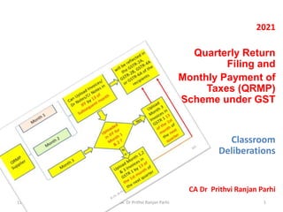 2021
Quarterly Return
Filing and
Monthly Payment of
Taxes (QRMP)
Scheme under GST
Classroom
Deliberations
CA Dr Prithvi Ranjan Parhi
11:29 AM © CA Dr Prithvi Ranjan Parhi 1
 