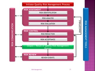 Qrm presentation | PPTX
