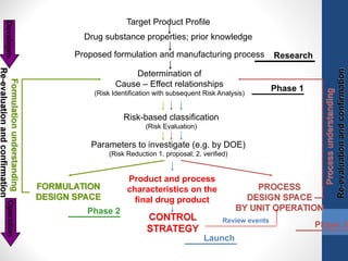 Product Development Risk Vs. Knowledge Quality Risk Management | PDF