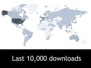 Last 10,000 downloads 
 