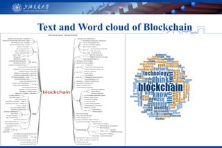 Text and Word cloud of Blockchain
 