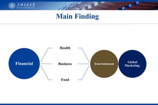 Main Finding
Financial
Health
Business
Food
Entertainment
Global
Marketing
 