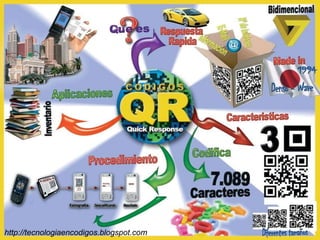 http://www.learning2go.org/http://tecnologiaencodigos.blogspot.com
 