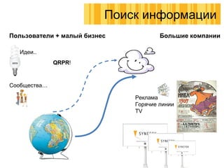 Большие компании Пользователи + малый бизнес Реклама Горячие линии TV Идеи.. Сообщества… QRPR ! Поиск информации 