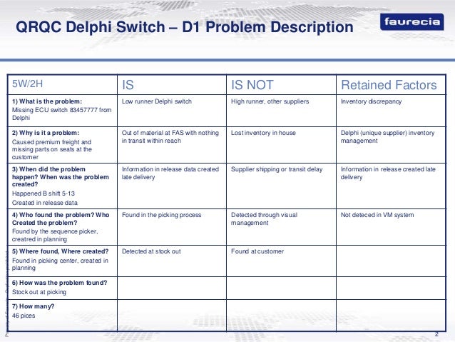 qrqc 8 d competition 2011 presentation logistics rev3 shift management excel