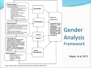 Gender
Analysis
Framework
Nigatu, et al, 2013
 
