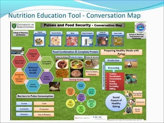 Nutrition Education Tool - Conversation Map
 