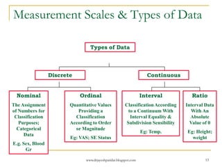 Data analysis | PDF