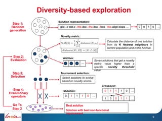 Diversity-based exploration
gcc –c test.c –fno-dce –fno-dse –fdce -fno-align-loops …
Mutation:
Crossover:
Best solution
So...