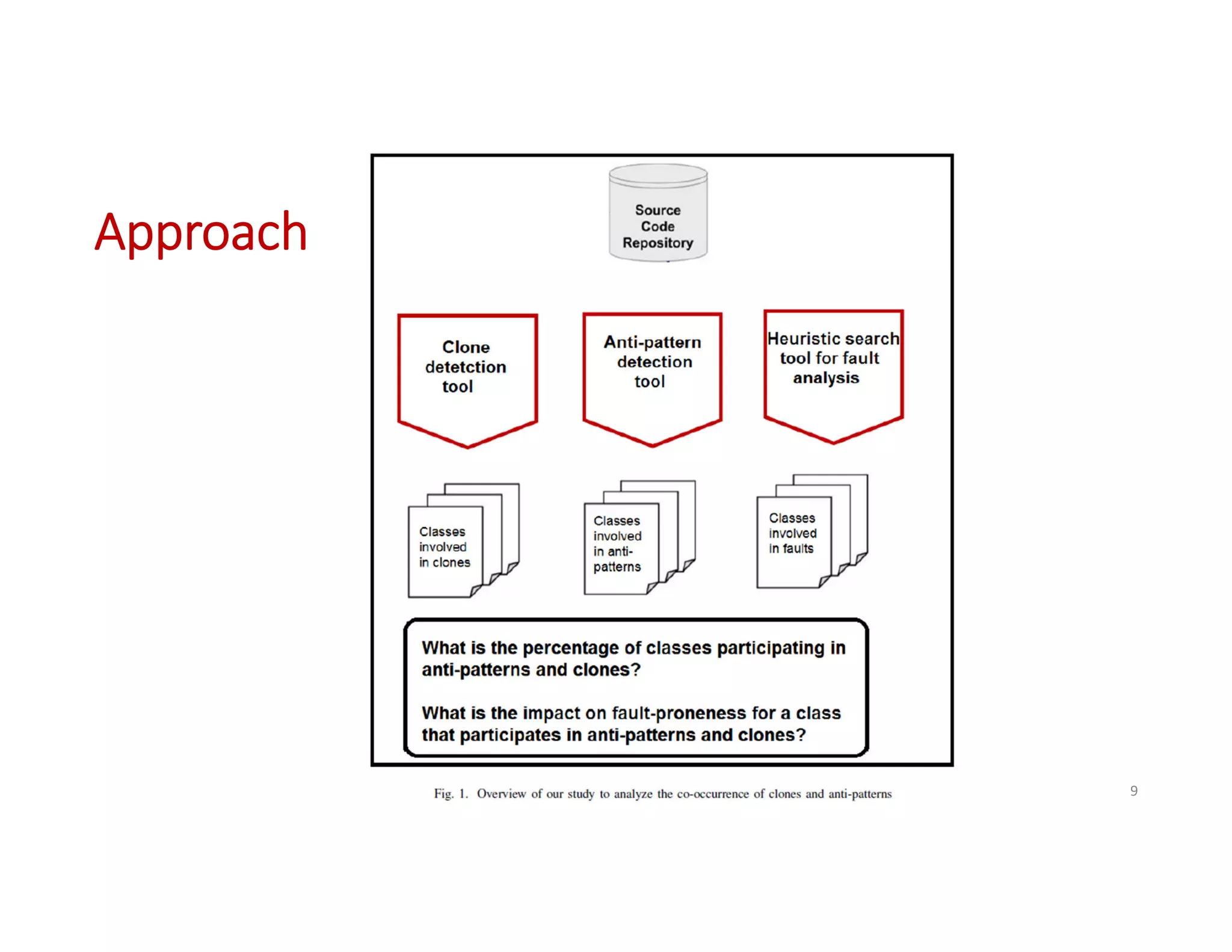 Approach
Fehmi Jaafar: On the Analysis of Co-occurrence of Anti-patterns 9
 