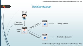 7 Training dataset
IEEE International Conference on Software Quality, Reliability & Security – QRS 2016
Top 100
Repositori...