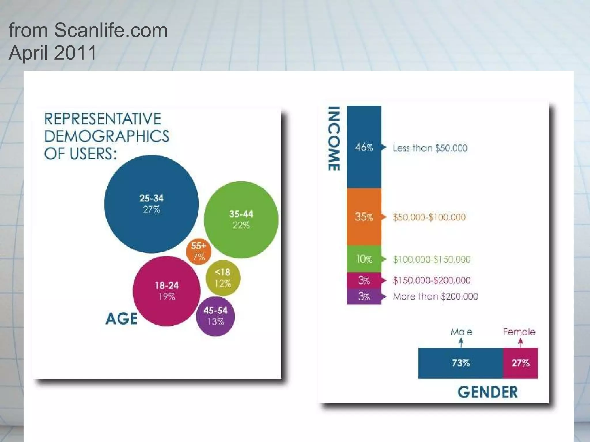 from Scanlife.com  April 2011 