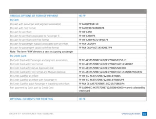 10
VARIOUS OPTIONS OF FORM OF PAYMENT HE FP
By Cash:
By cash with passenger and segment association FP CASH/P4/S8-10
By cash with free format FP CASH*AGT14340978
By cash for an infant FP INF CASH
By cash for an Infant associated to Passenger 3 FP INF CASH/P3
By cash for an Infant with free format FP INF CASH*AGT14340978
By cash for passenger 4(adult) associated with an Infant FP PAX CASH/P4
By cash for passenger4 (adult) with free format FP PAX CASH*AGT14340987/P4
Note: The term “PAX”denotes a seat occupying passenger
By Credit Card:
By Credit Card with Passenger and segment association FP CC AX3757098712/0213/75865/P2/S5-7
By Credit Card with Free Format FP CC AX3757098712/0213/75865*AGT14340987
By Credit Card with Manual Approval Code FP CC AX3757098712/0213/75865/NAX340
By Credit Card with Free Format and Manual Approval FP CC AX3757098712/0213/75865*AGT14340987/NAX340
By Credit Card for an Infant FP INF CC AX3757098712/0213/75865
By Credit Card for an Infant with Passenger 4 FP INF CC AX3757098712/0213/75865/P4
By Credit Card for adult Passenger 4 travelling with Infant FP PAX CC AX3757098712/0213/75865/P4
Part payment by Cash, part by Credit Card FP CASH+CC AX3757098712/0208/40000=>amnt collected by
credit card
OPTIONAL ELEMENTS FOR TICKETING HE FE
CHECK HE ETT XX FOR AIRLINE E-TICKET GUIDELINES
 