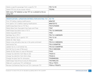 21
Delete a specific passenger from a specific TST TTE/ T1/ P2
Delete TSTs for all pax except infants TTE/PAX
With every TST deletion a new TST no is alloted to the ex-
isting TST
MODIFICATION / UPDATION ENTRIES FOR EXISTING TST HE TTK
Print TST before making modifications WRA/TQT
Print specfic TST 2 before making modifications WRA/TQT/T2
Add/Change Base Fare on TST No.1 TTK/T1/F50000
Delete Base Fare, Equivalent Fare,Taxes and Total TTK/F
Add/Change Equivalent Fare in TST 2 TTK/ T2/ EINR35000
Delete Equivalent Fare TTK/E
Add New Tax in TST 1 TTK/ T1/ X INR392FR
Delete Specific Tax in specific TST TTK/ T1/ X2
Delete All New Taxes TTK/X
Delete a tax and add a new tax in the same command TTK/ X1-X INR500YQ
Add Exempt Tax TTK/ X EXEMPTDE
Update Tax no. 2 as Exempt Tax TTK/ X2-X EXEMPTDE
Add Old Tax (In case of Reissues) TTK/ O INR250DE
Delete All Old Taxes (In case of Reissues) TTK/O
Change Tax Identifier from New to Old TTK/X3-O
Change Tax Identifier from Old to New TTK/X4-X
Change the base fare for reissuance TTK/RINR5000
Add/Change Total Amount (only for Reissuance) TTK/TINR1270
Make all / a particular TST confidential TTD or TTD/T1
Remove Confidential flag from all TSTs / particular TST TTD/X or TTD/X/T1
EGVD/CXX TO CHECK THE LIST OF AIRLINES ALLOWING EMD IN THE COUNTRY
 