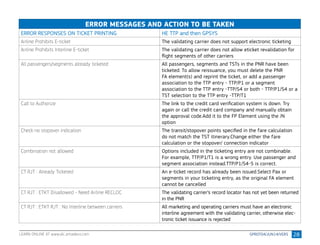 28
ERROR MESSAGES AND ACTION TO BE TAKEN
ERROR RESPONSES ON TICKET PRINTING HE TTP and then GPSYS
Airline Prohibits E-ticket The validating carrier does not support electronic ticketing
Airline Prohibits Interline E-ticket The validating carrier does not allow eticket revalidation for
flight segments of other carriers
All passengers/segments already ticketed All passengers, segments and TSTs in the PNR have been
ticketed. To allow reissuance, you must delete the PNR
FA element(s) and reprint the ticket, or add a passenger
association to the TTP entry - TTP/P1 or a segment
association to the TTP entry -TTP/S4 or both - TTP/P1/S4 or a
TST selection to the TTP entry -TTP/T1
Call to Authorize The link to the credit card verification system is down. Try
again or call the credit card company and manually obtain
the approval code.Add it to the FP Element using the /N
option
Check no stopover indication The transit/stopover points specified in the fare calculation
do not match the TST itinerary.Change either the fare
calculation or the stopover/ connection indicator
Combination not allowed Options included in the ticketing entry are not combinable.
For example, TTP/P1/T1 is a wrong entry. Use passenger and
segment association instead.TTP/P1/S4-5 is correct.
CT RJT : Already Ticketed An e-ticket record has already been issued.Select Pax or
segments in your ticketing entry, as the original FA element
cannot be cancelled
CT RJT : ETKT Disallowed - Need Airline RECLOC The validating carrier’s record locator has not yet been returned
in the PNR
CT RJT : ETKT RJT : No Interline between carriers All marketing and operating carriers must have an electronic
interline agreement with the validating carrier, otherwise elec-
tronic ticket issuance is rejected
LEARN ONLINE AT www.alc.amadeus.com
 