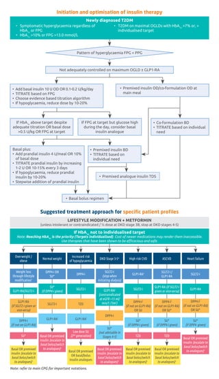 QR_T2DM_6th_Edition_QR_Guide_Digital.pdf