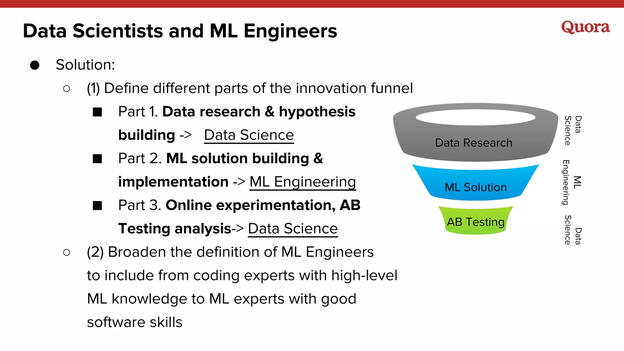 Data Scientists and ML Engineers
● Solution:
○ (1) Define different parts of the innovation funnel
■ Part 1. Data research & hypothesis
building -> Data Science
■ Part 2. ML solution building &
implementation -> ML Engineering
■ Part 3. Online experimentation, AB
Testing analysis-> Data Science
○ (2) Broaden the definition of ML Engineers
to include from coding experts with high-level
ML knowledge to ML experts with good
software skills
Data Research
ML Solution
AB Testing
Data
Science
Data
Science
ML
Engineering
 