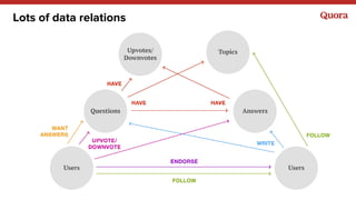 Lots of data relations
 