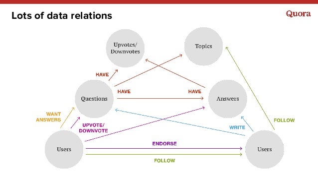 machine learning quora