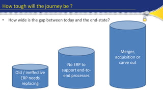 How tough will the journey be ? 
• How wide is the gap between today and the end-state? 
Old / ineffective 
ERP needs 
replacing 
No ERP to 
support end-to-end 
processes 
Merger, 
acquisition or 
carve out 
 