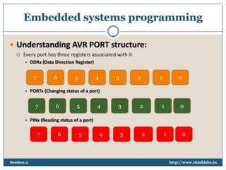 © 2013, www.thinklabs.in 11
 