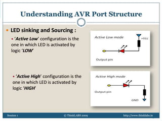 © 2013, www.thinklabs.in 13
 