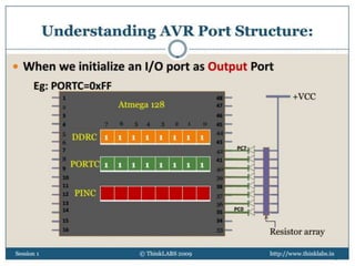 © 2013, www.thinklabs.in 14
 
