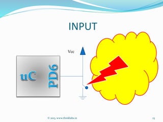 INPUT
© 2013, www.thinklabs.in
Vcc
23
 