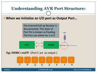 © 2013, www.thinklabs.in 25
 